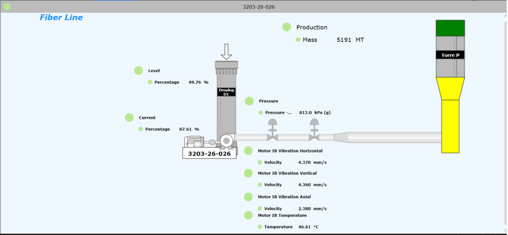 Condition monitoring system configuration diagram