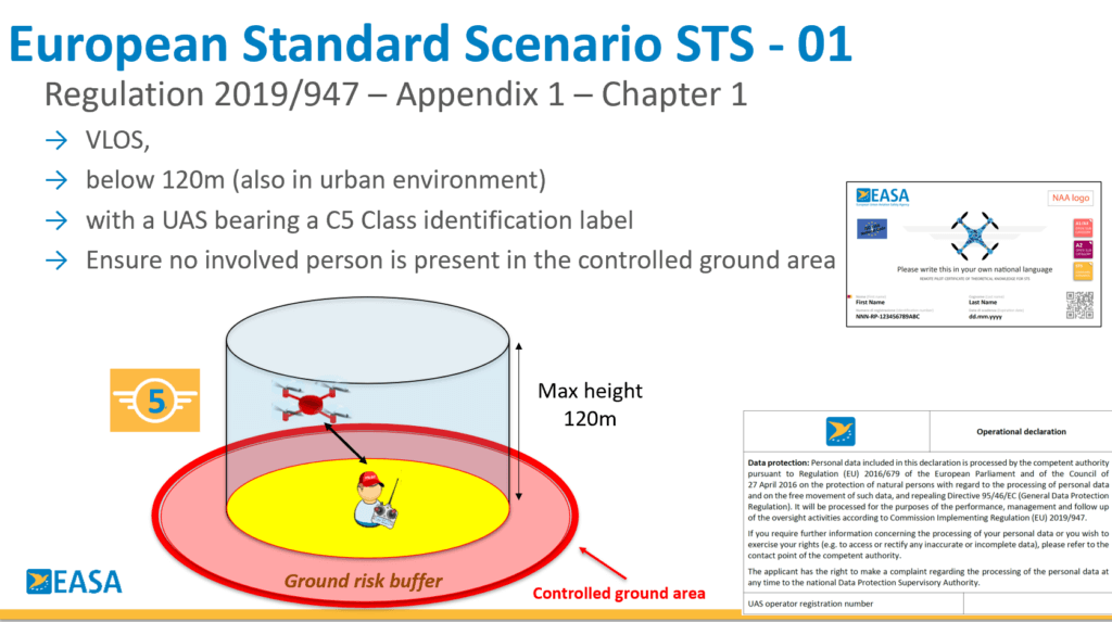 European STS-01 explainer