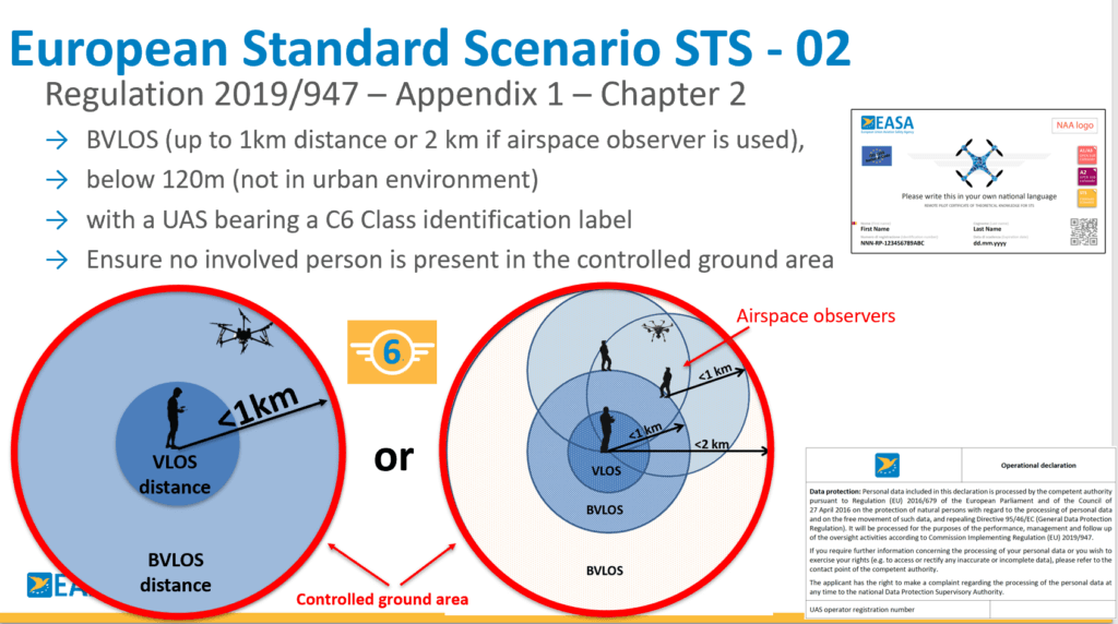 European STS-02 explainer