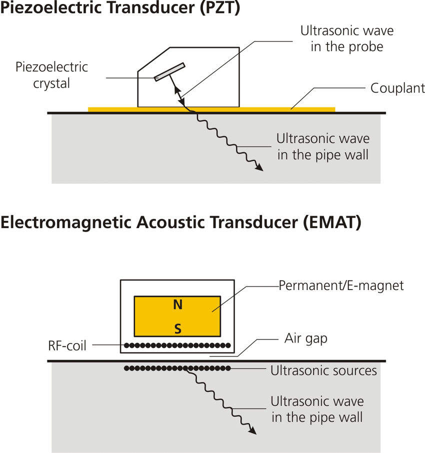 Comparison of EMAT vs pyroelectricity transducer