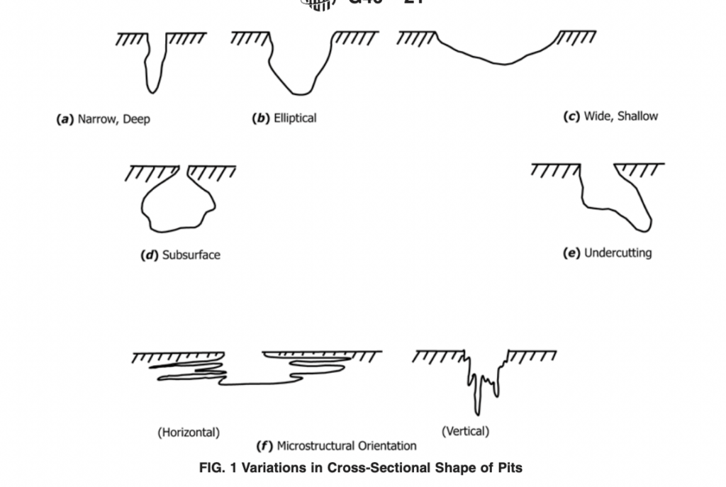 pitting corrosion example diagram